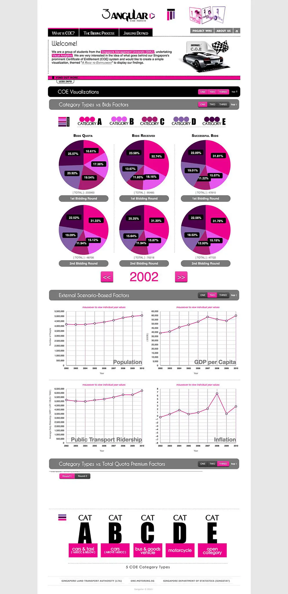 [3Angular] Experimental Visual Analytics Microsite - Landing Page